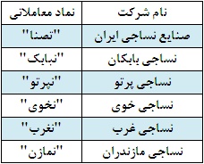 بازار چهارم بورس کجاست؟ بازار چهارم بورس کجاست؟
