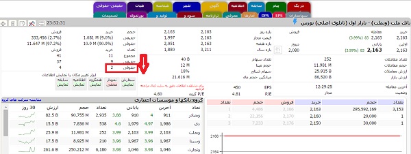 معاملات مشکوک 