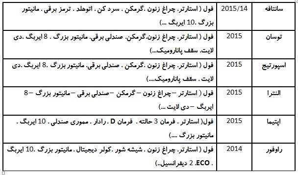 آغاز طرح فروش اقساطی خودروهای 2015 با بازدید حضوری و فنی خودرو