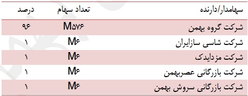 ارزشگذاری ارزشگذاری