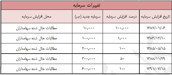 ارزشگذاری ارزشگذاری