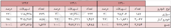 ارزشگذاری ارزشگذاری