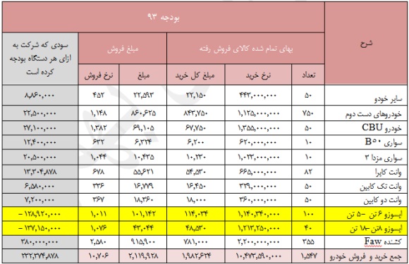 ارزشگذاری ارزشگذاری