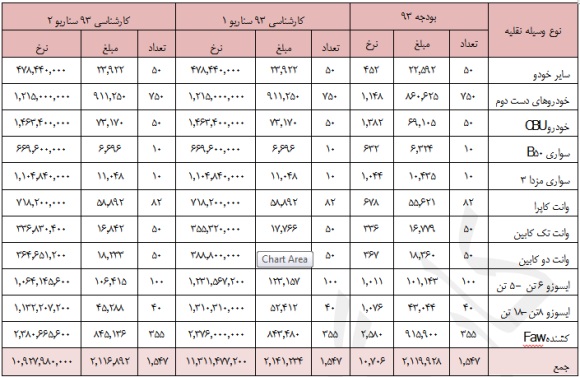 ارزشگذاری ارزشگذاری