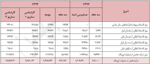 ارزشگذاری ارزشگذاری
