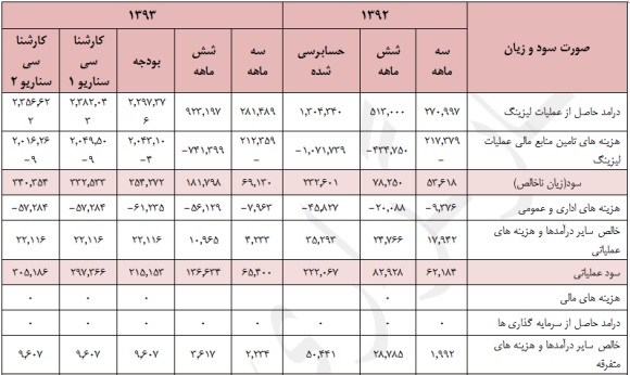 ارزشگذاری ارزشگذاری