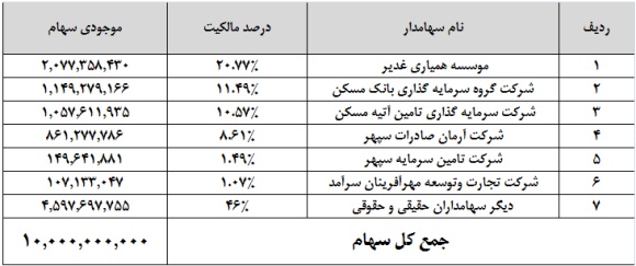 ارزش ذاتی ارزش ذاتی
