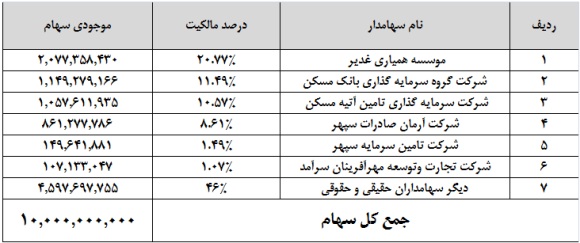 ارزش ذاتی 