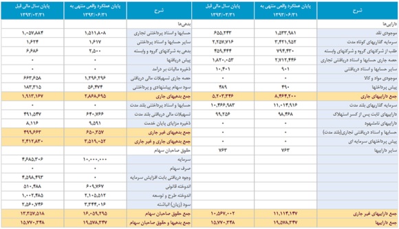 ارزش ذاتی ارزش ذاتی
