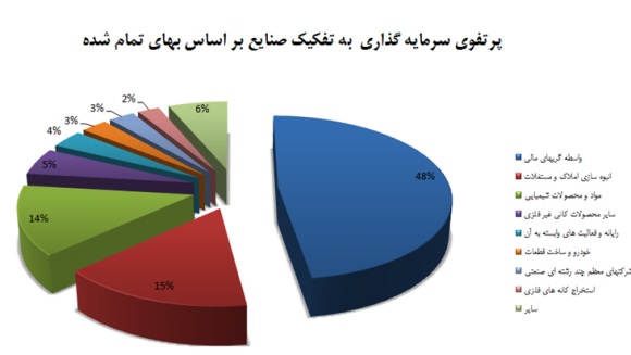 ارزش ذاتی ارزش ذاتی