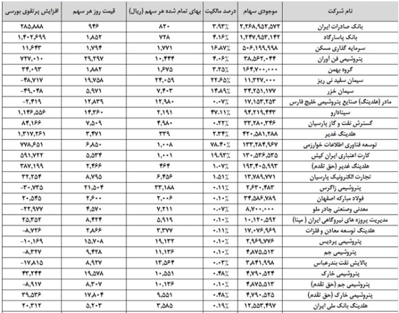 ارزش ذاتی ارزش ذاتی