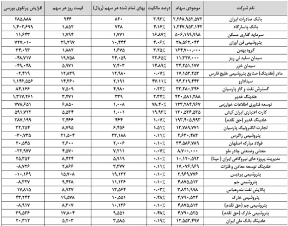 ارزش ذاتی 