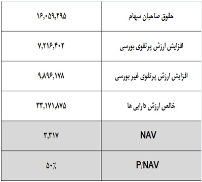 ارزش ذاتی ارزش ذاتی