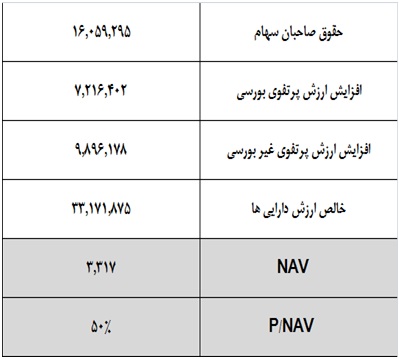 ارزش ذاتی 