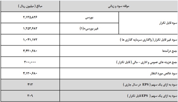 ارزش ذاتی ارزش ذاتی