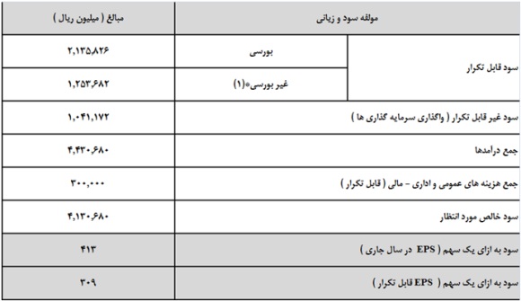 ارزش ذاتی 