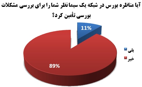 اجرای برنامه ای که انتظارات سهامداران را برآورده نکرد