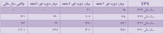 فرصتهاو تهدیدهای 