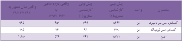 فرصتهاو تهدیدهای 