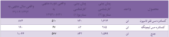 فرصتهاو تهدیدهای 