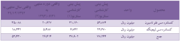 فرصتهاو تهدیدهای 