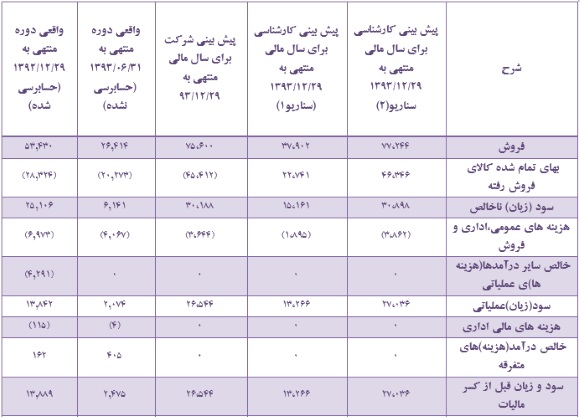 فرصتهاو تهدیدهای 