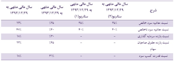 فرصتهاو تهدیدهای 