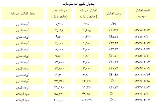 گزارش مجمع نیرو کلر گزارش مجمع نیرو کلر