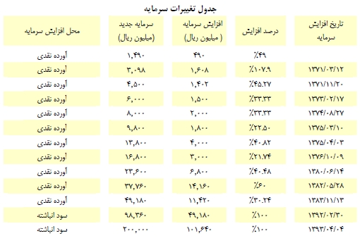 گزارش مجمع نیرو کلر