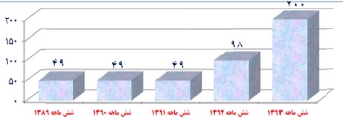 گزارش مجمع نیرو کلر