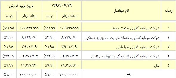 گزارش مجمع نیرو کلر گزارش مجمع نیرو کلر