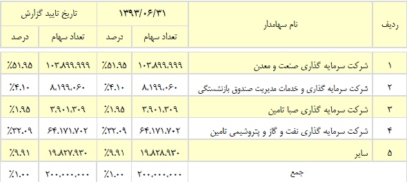 گزارش مجمع نیرو کلر