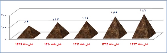 گزارش مجمع نیرو کلر