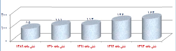 گزارش مجمع نیرو کلر گزارش مجمع نیرو کلر