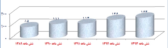 گزارش مجمع نیرو کلر