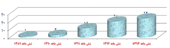 گزارش مجمع نیرو کلر