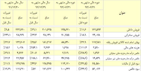 گزارش مجمع نیرو کلر گزارش مجمع نیرو کلر