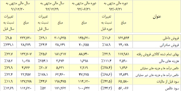 گزارش مجمع نیرو کلر