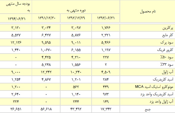 گزارش مجمع نیرو کلر گزارش مجمع نیرو کلر