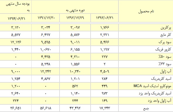 گزارش مجمع نیرو کلر