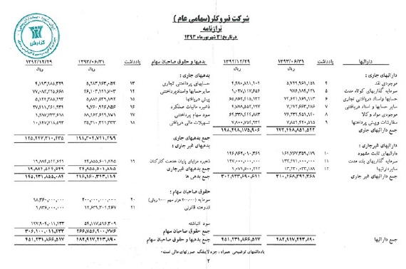 گزارش مجمع نیرو کلر