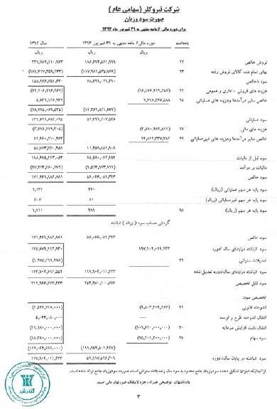 گزارش مجمع نیرو کلر