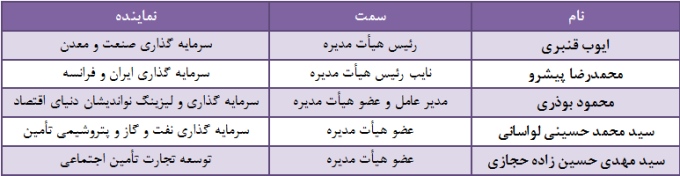 گزارش مجمع نیرو کلر