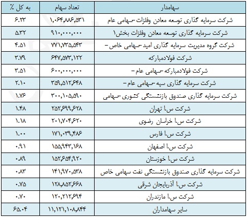 آثار طرح های 