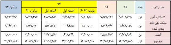 آثار طرح های 