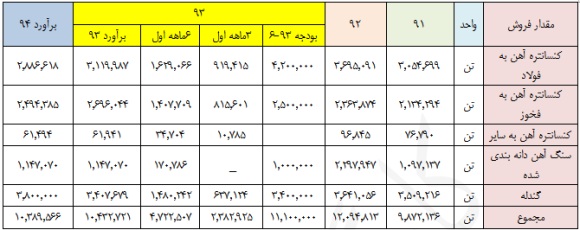آثار طرح های 
