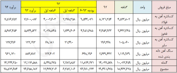 آثار طرح های 