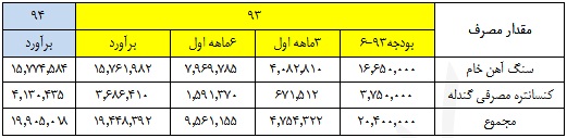آثار طرح های 