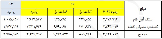 آثار طرح های 