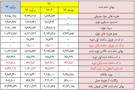 آثار طرح های 